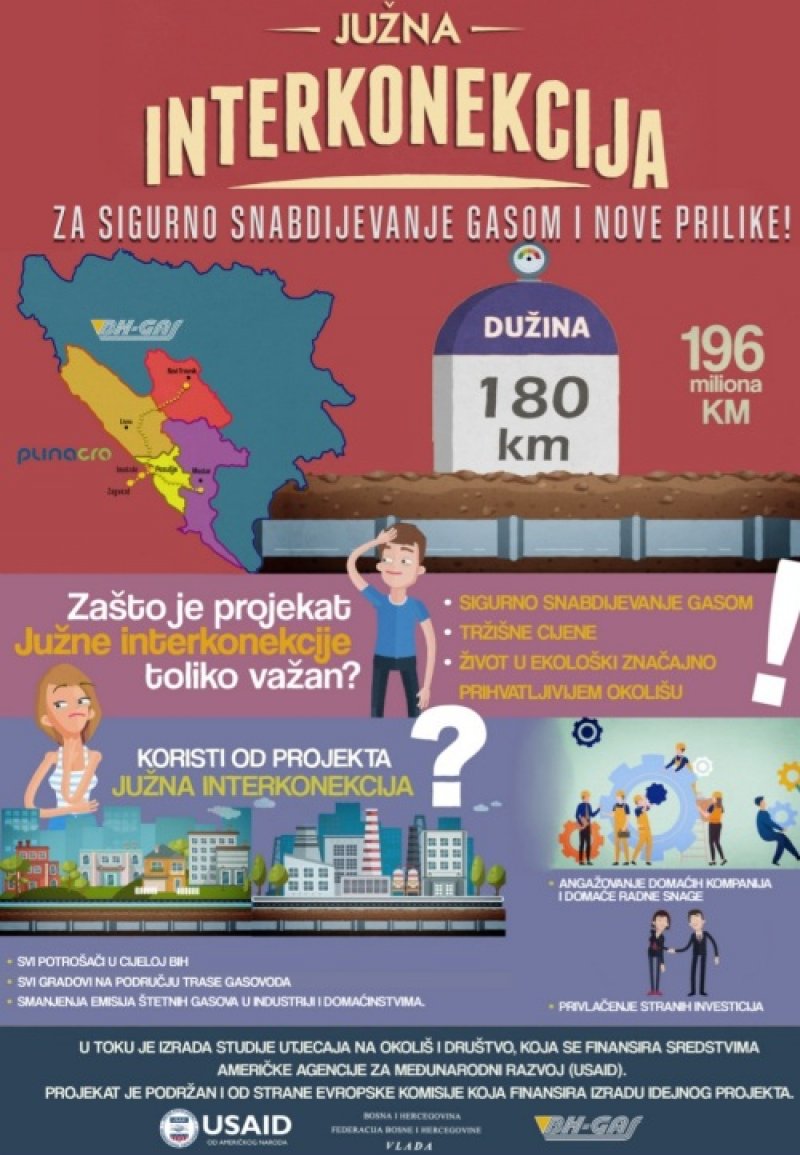 infografika-juzna-interkonekcija