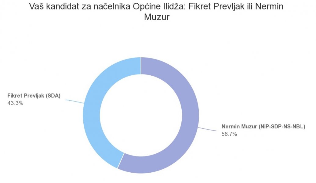 ilidza-grafika