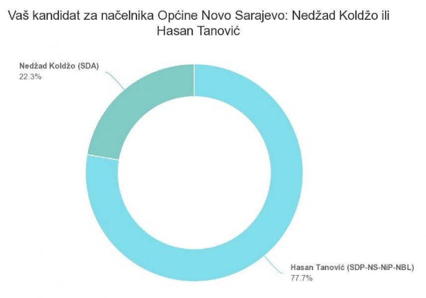 grafika-novo-sarajevo