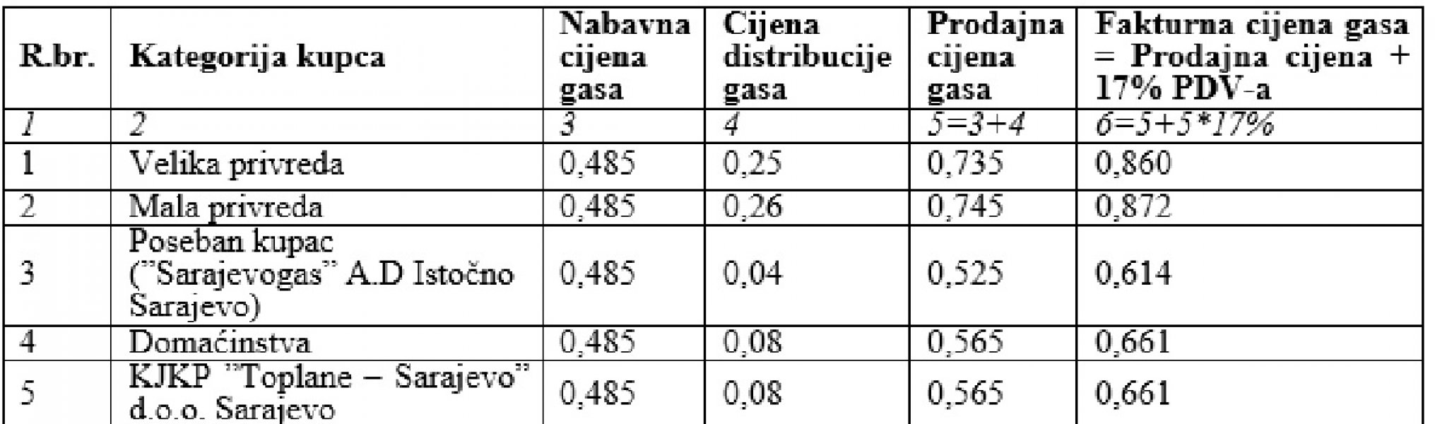 gas-cijena