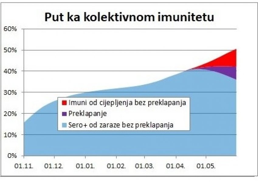 korona-imunitet-prognoza-bih