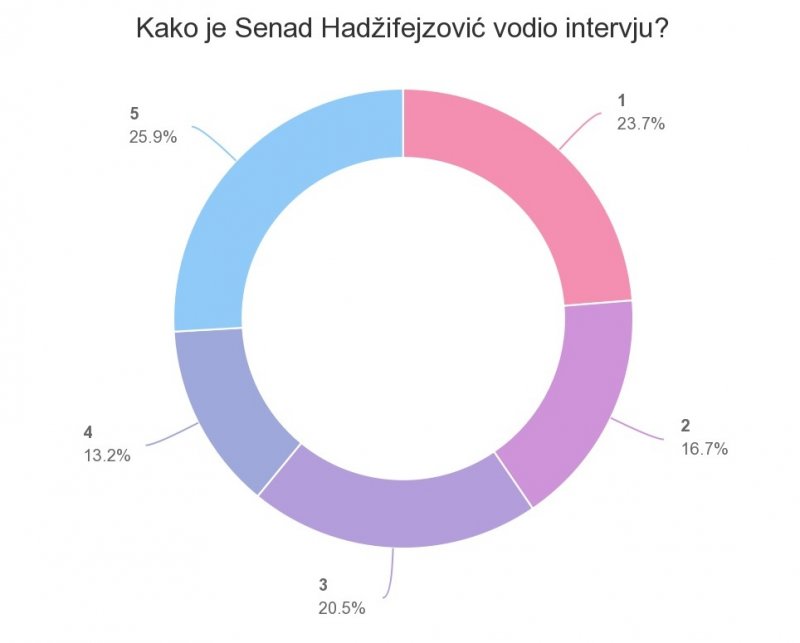 depo-puls-face-tv-senad