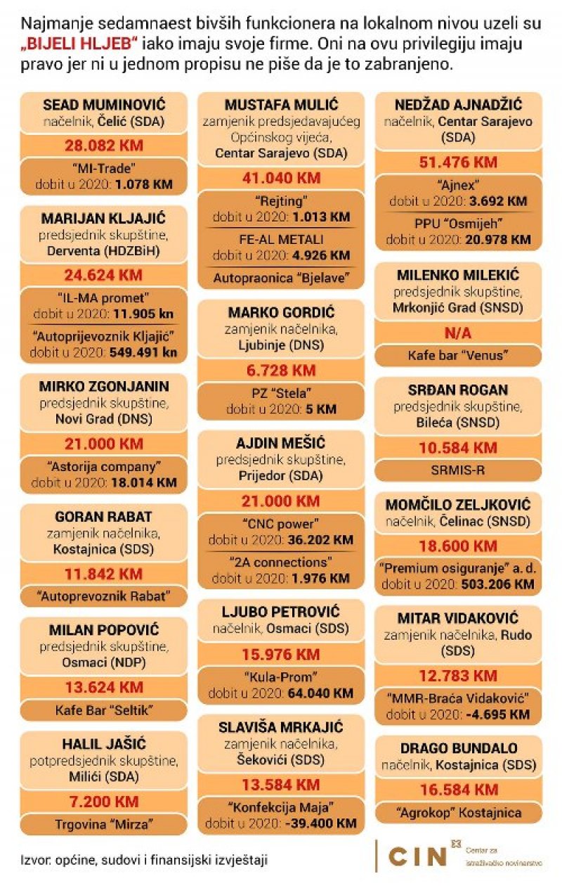 bijeli-hljeb-infografika-cin