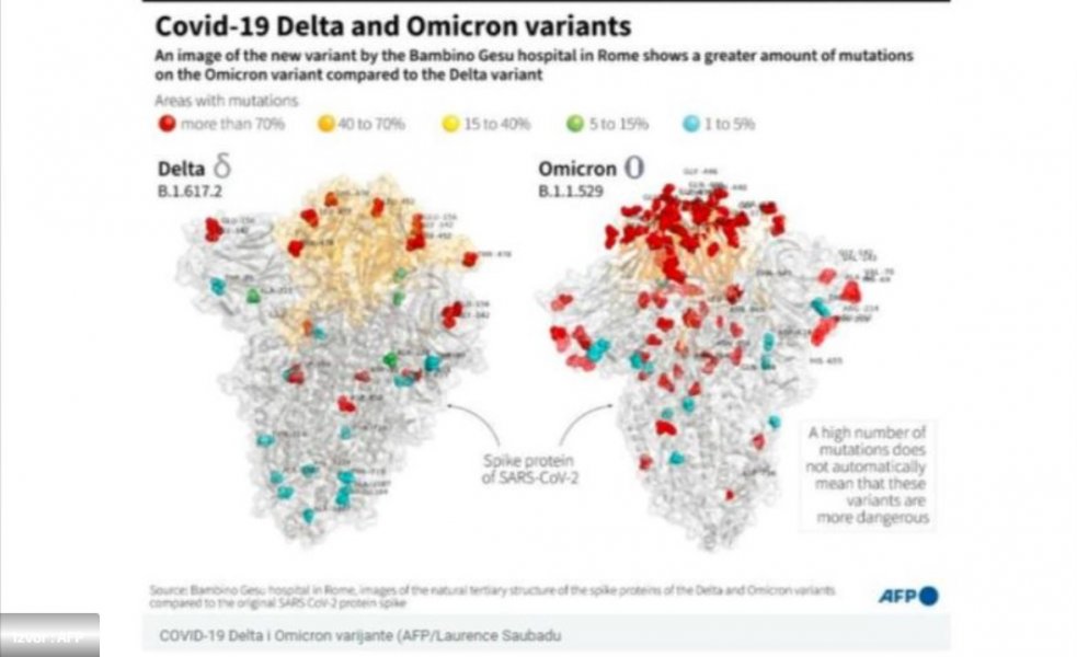 omikron-mapa