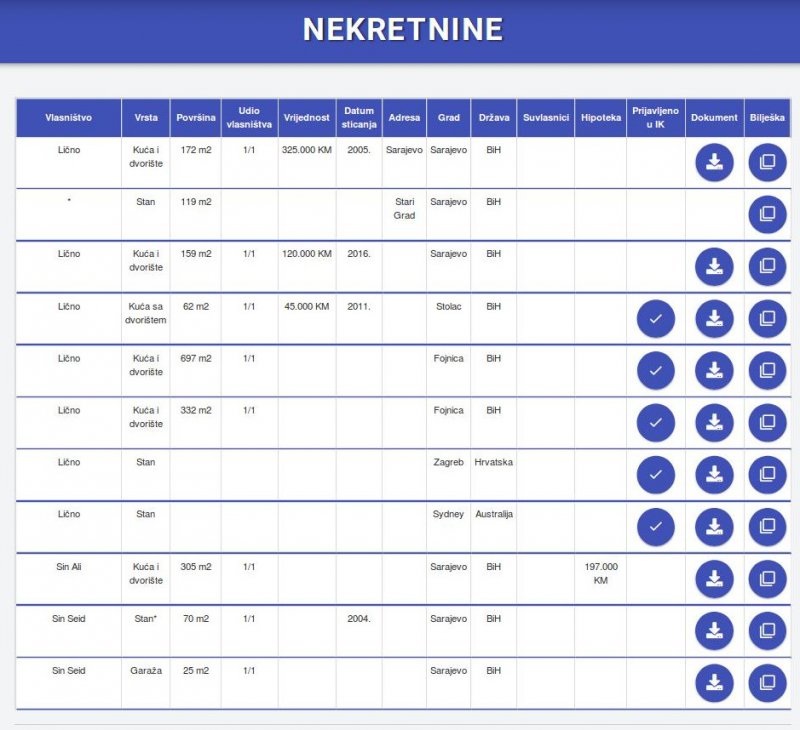 bisera-turkovic-nekretnine