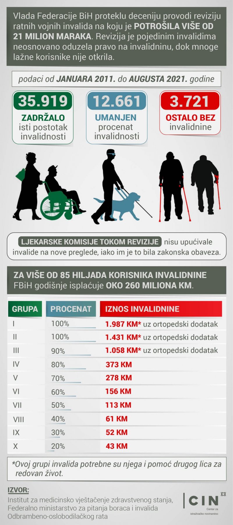 infografika-rvi