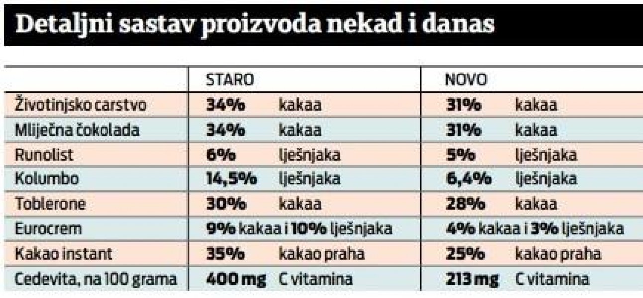 sastav-kras-cokolade