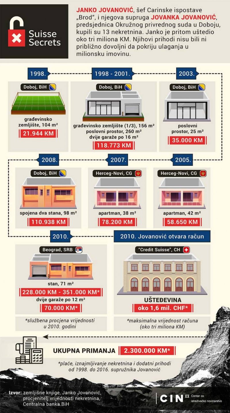 inforgrafika-janko-jovanovic-bos