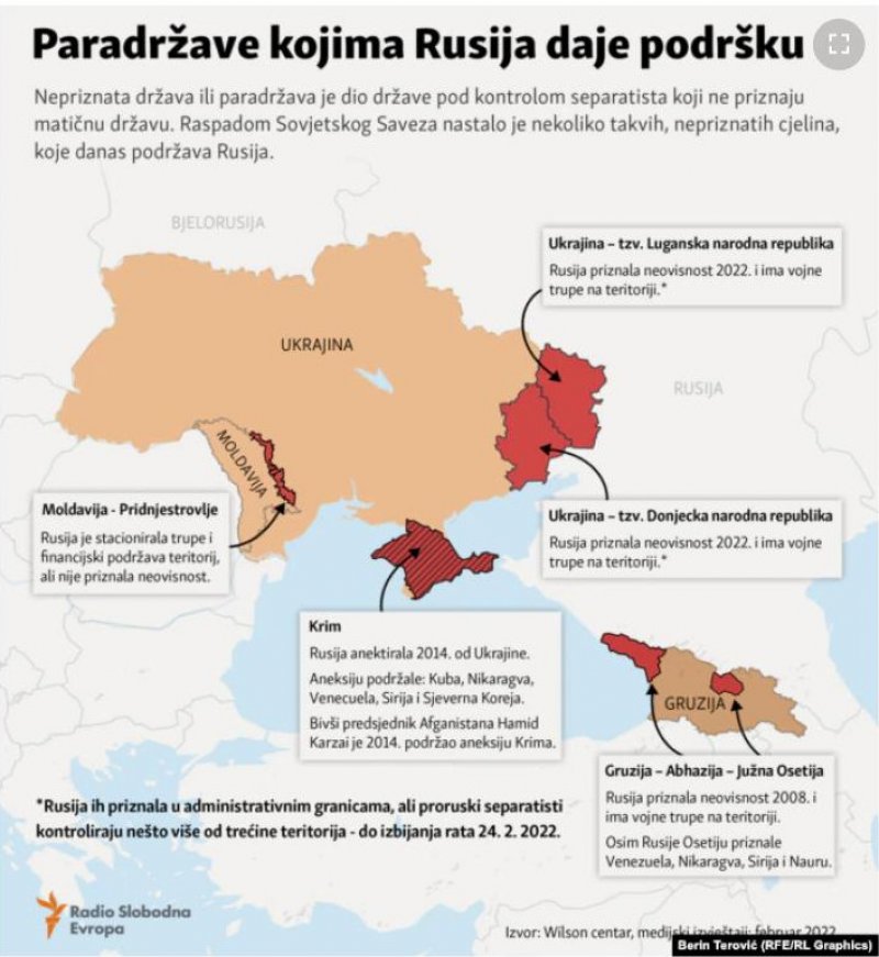 paradrzave-ruska-podrska