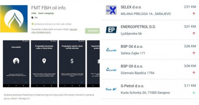 Od pumpe do pumpe cifre drugačije: Cijene goriva građani mogu besplatno pratiti putem aplikacije FMT FBiH