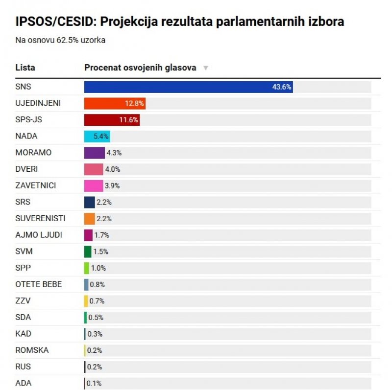 reuzltati