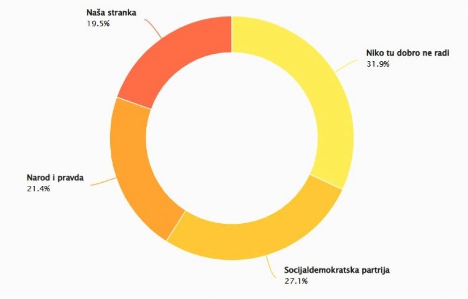 istrazivanje3