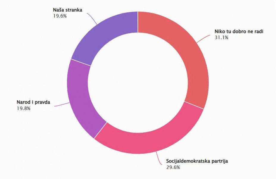 vlada-ks3