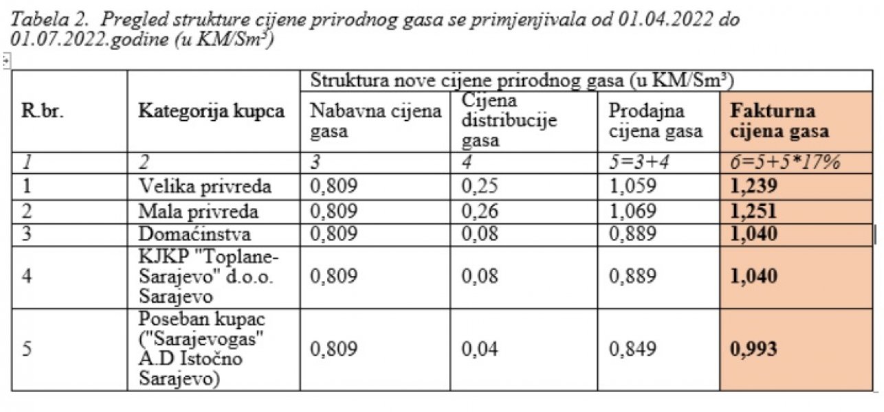 cijene-plina-nekad