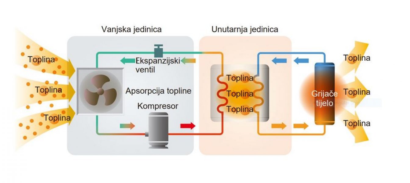 toplotna-pumpa