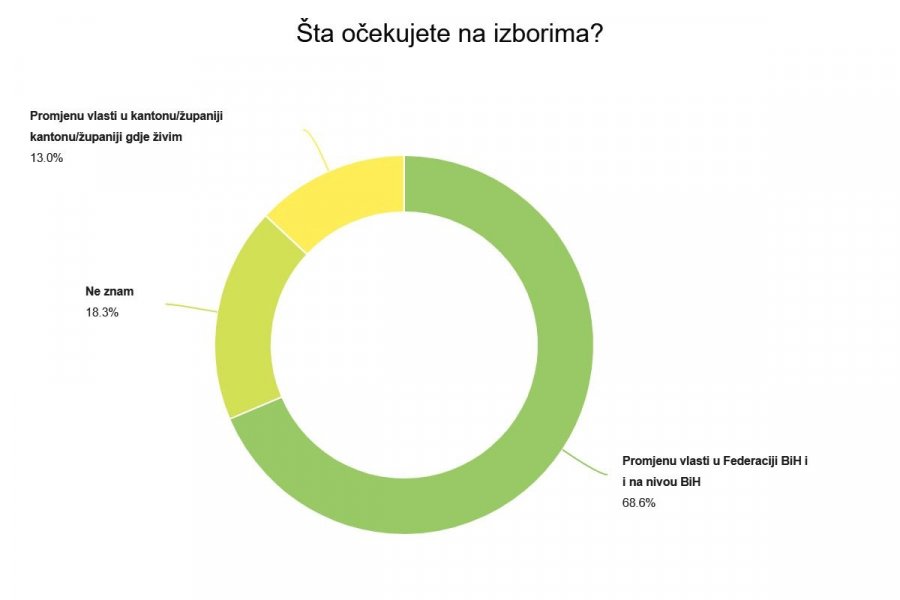 sta-ocekujete-na-izborima-p-2