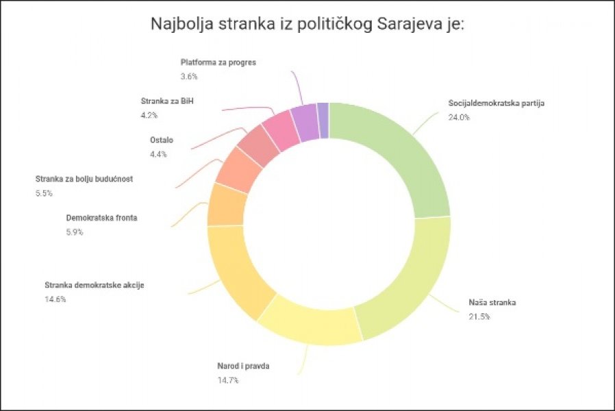 depo-puls-najbolje-stranke-iz-sarajeva