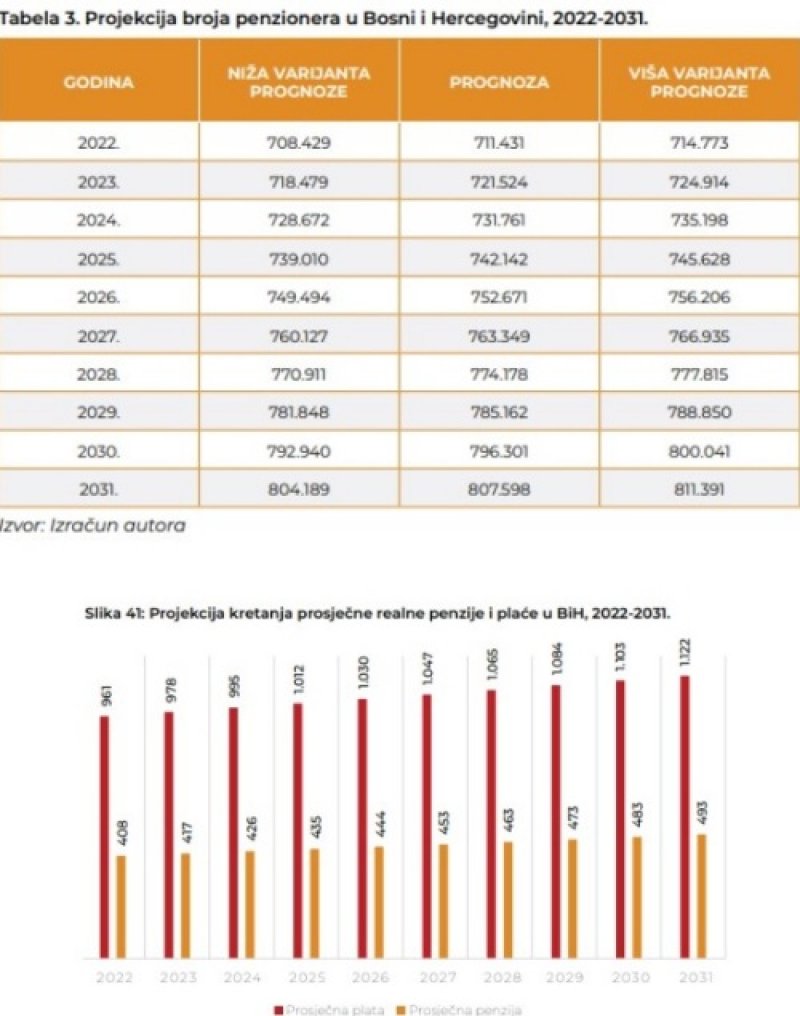 prijekcija-broja-penzionera-u-bih