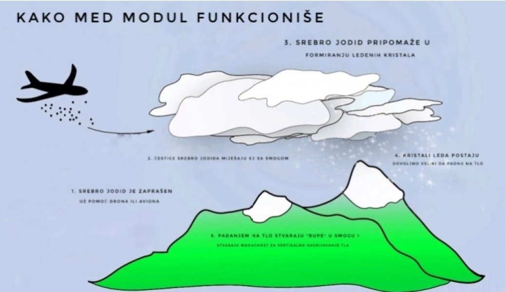 med-modul-protiv-smoga