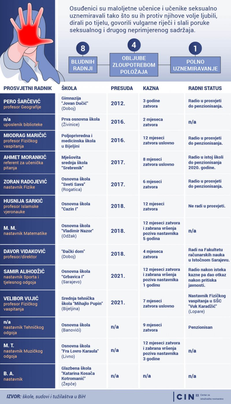 infografika-osudeni-pedofili