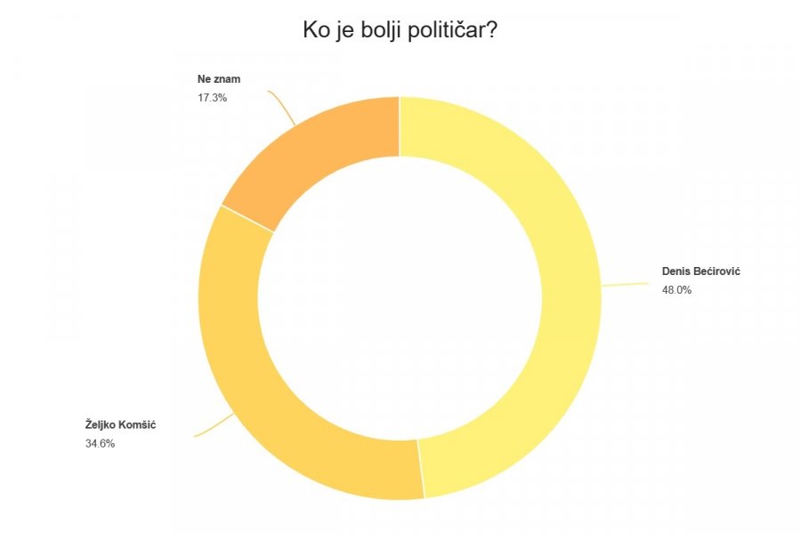 komic-ili-becirovic2