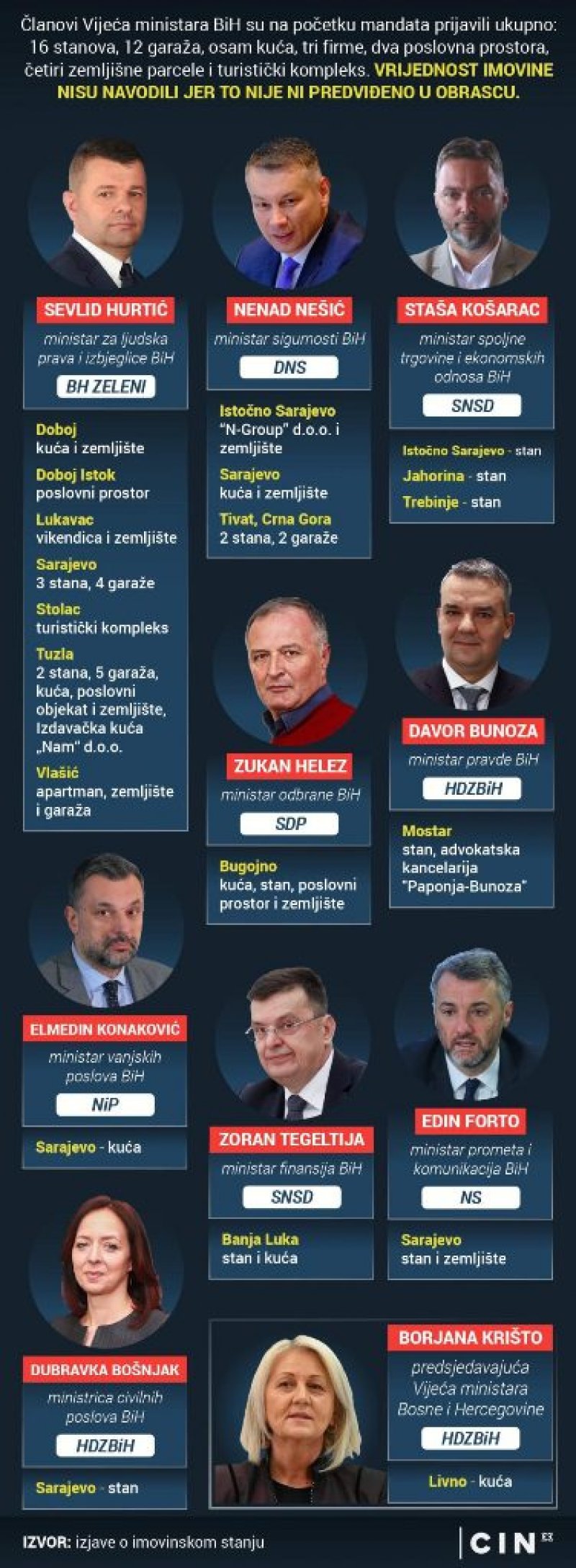 imovina-vm-2023-infografika-cin