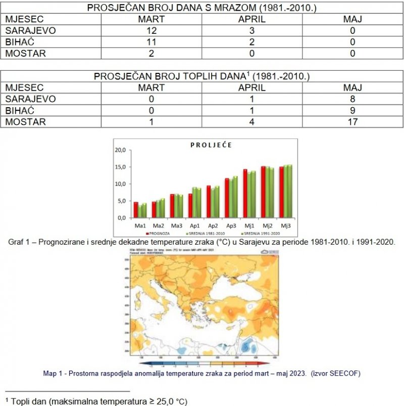 prognoza-mart-maj-2023