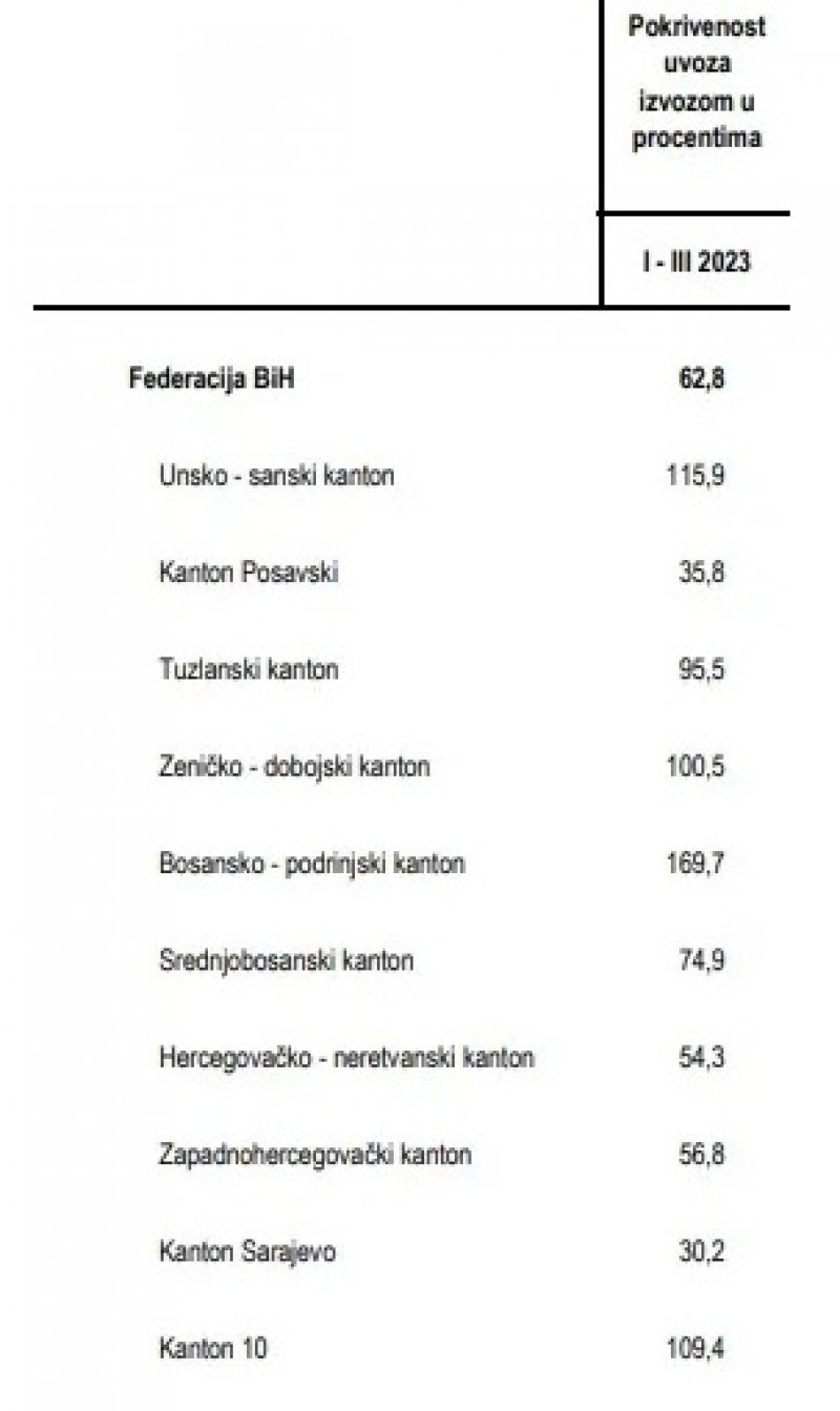 izvoz-uvoz-po-kantonima