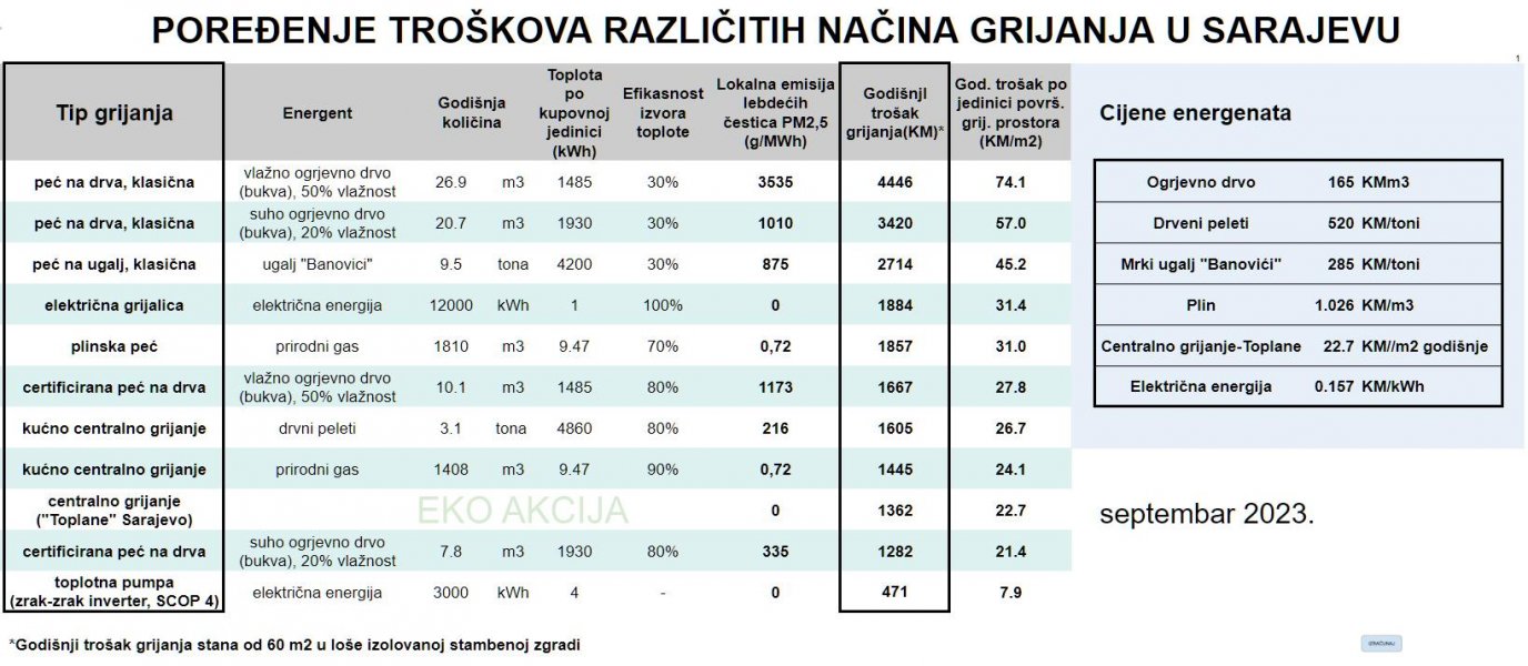 grijanje-troskovi2