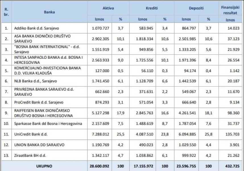 banke-zarada-2023-2