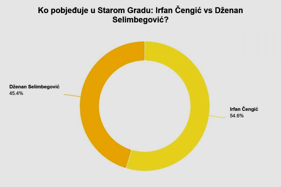 stari-grad-cengic