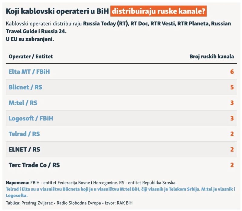 operateri-ruski-kanali