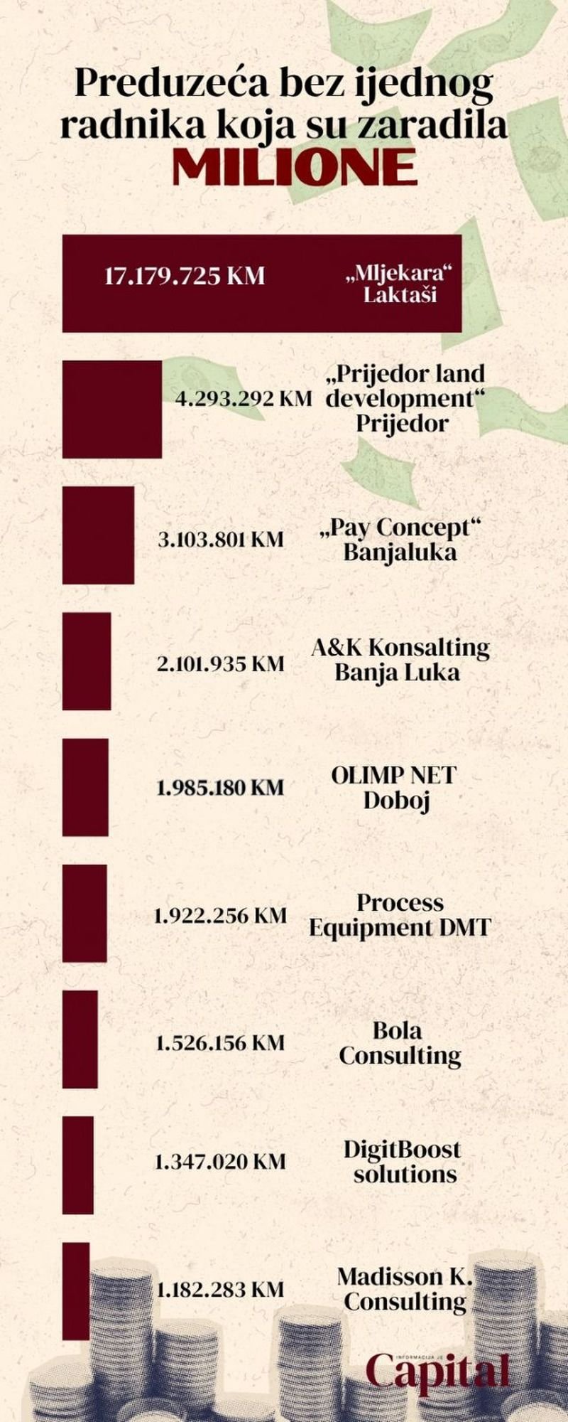 inforgrafika-prihodi-capital