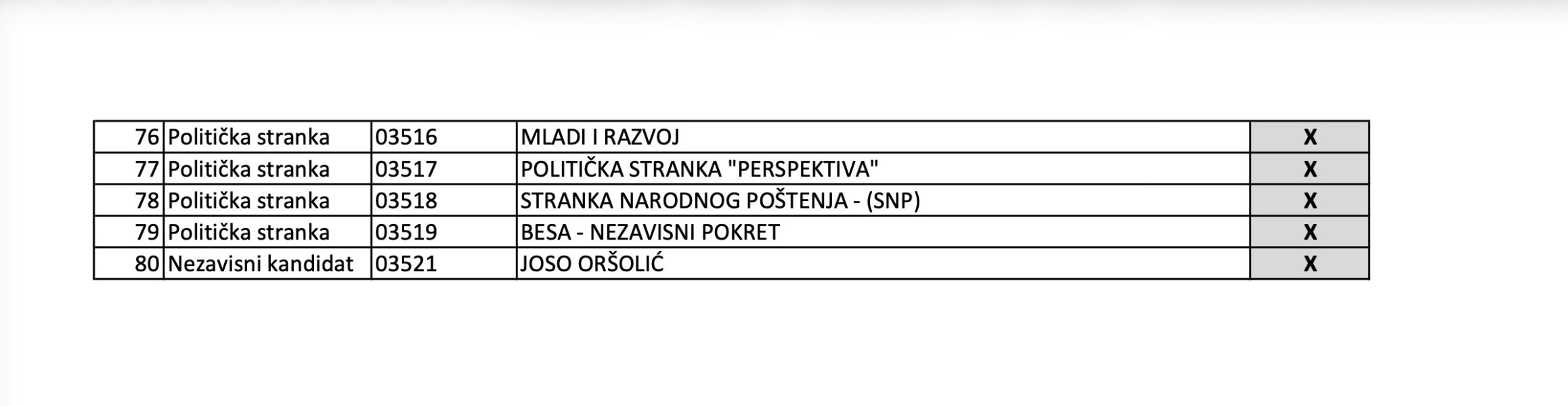 politicke-stranke-izbori-2026-4
