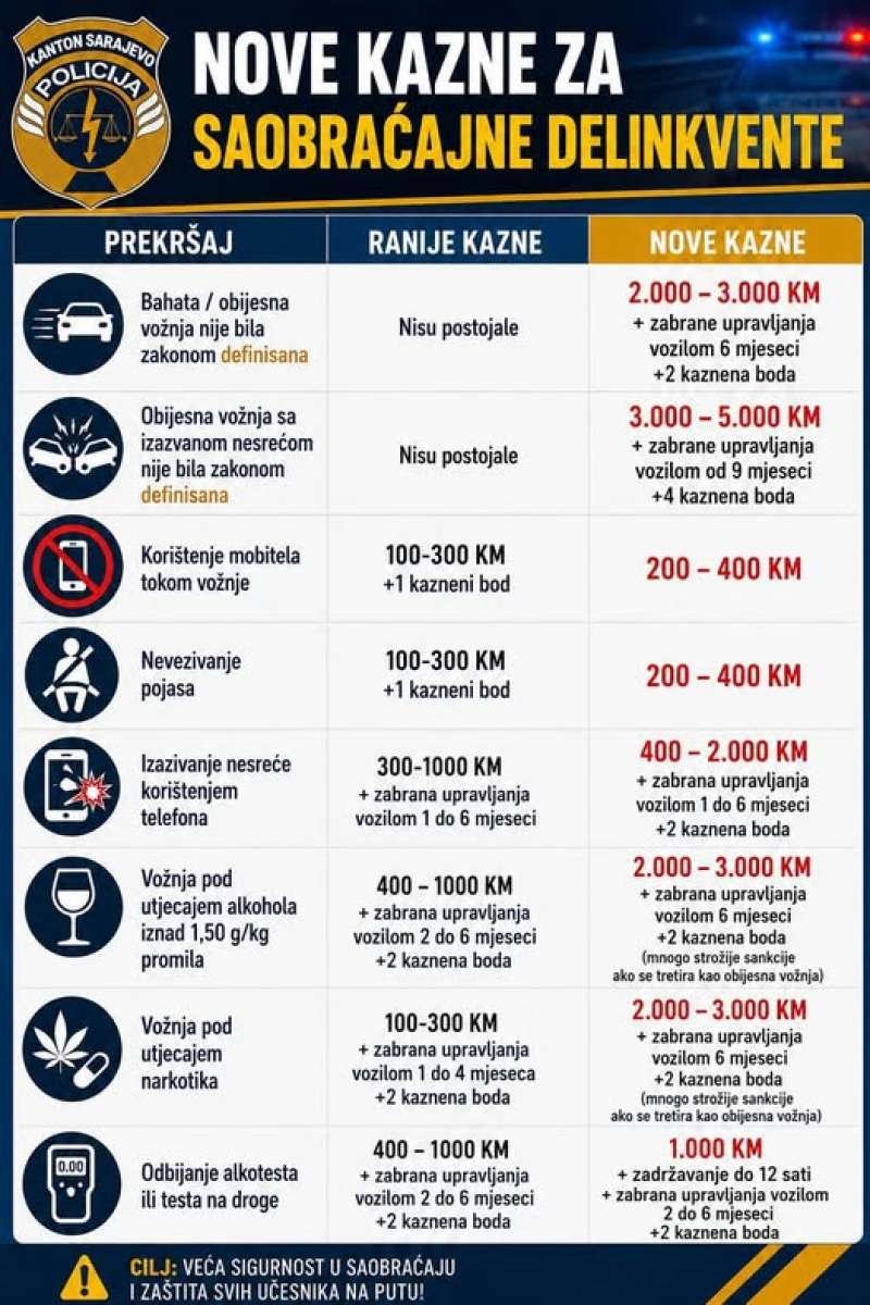 novi-iznosi-kazni-mup-ks