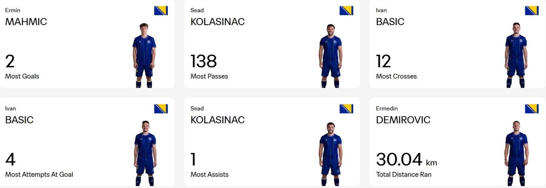 fifa-statistika1