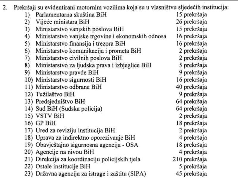 spisak-prekrsaja-sluzbenim-vozilima