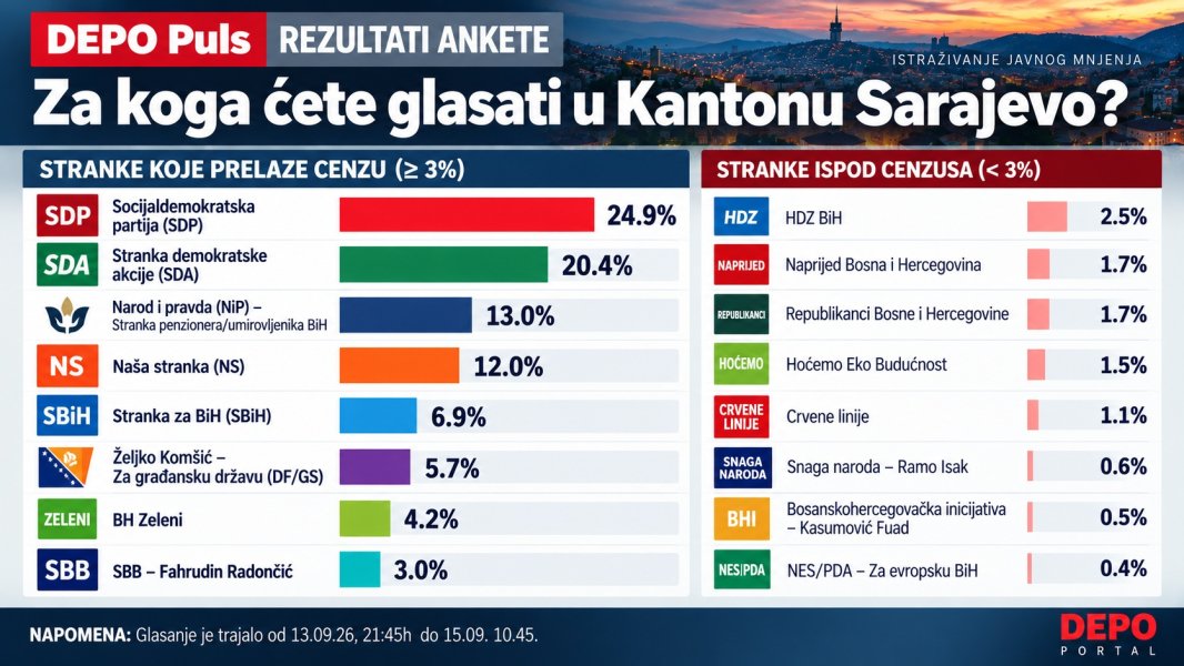 depo-puls-razultati-skupstina-ks