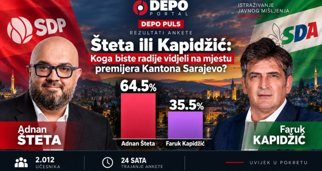 Koga naši čitaoci vide kao budućeg premijera KS: Glasači cijene djela - zašto je Šteta duplo ispred Kapidžića?!