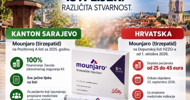 Iz Kantona Sarajevo se pohvalili: 'Tirzepatid' smo uvrstili na listu prije Hrvatske, bez doplate za osiguranike
