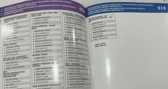 DF Visoko tvrdi: 'CIK je birače doveo u zabludu! Naša lista pogrešno je prikazana na biračkim mjestima!'